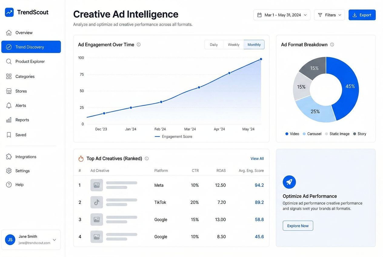 Facebook Ad Intelligence