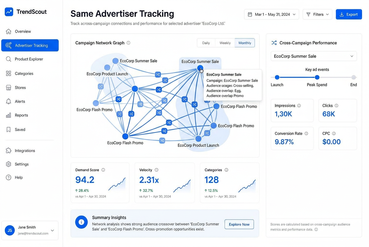 TikTok Creative Analytics